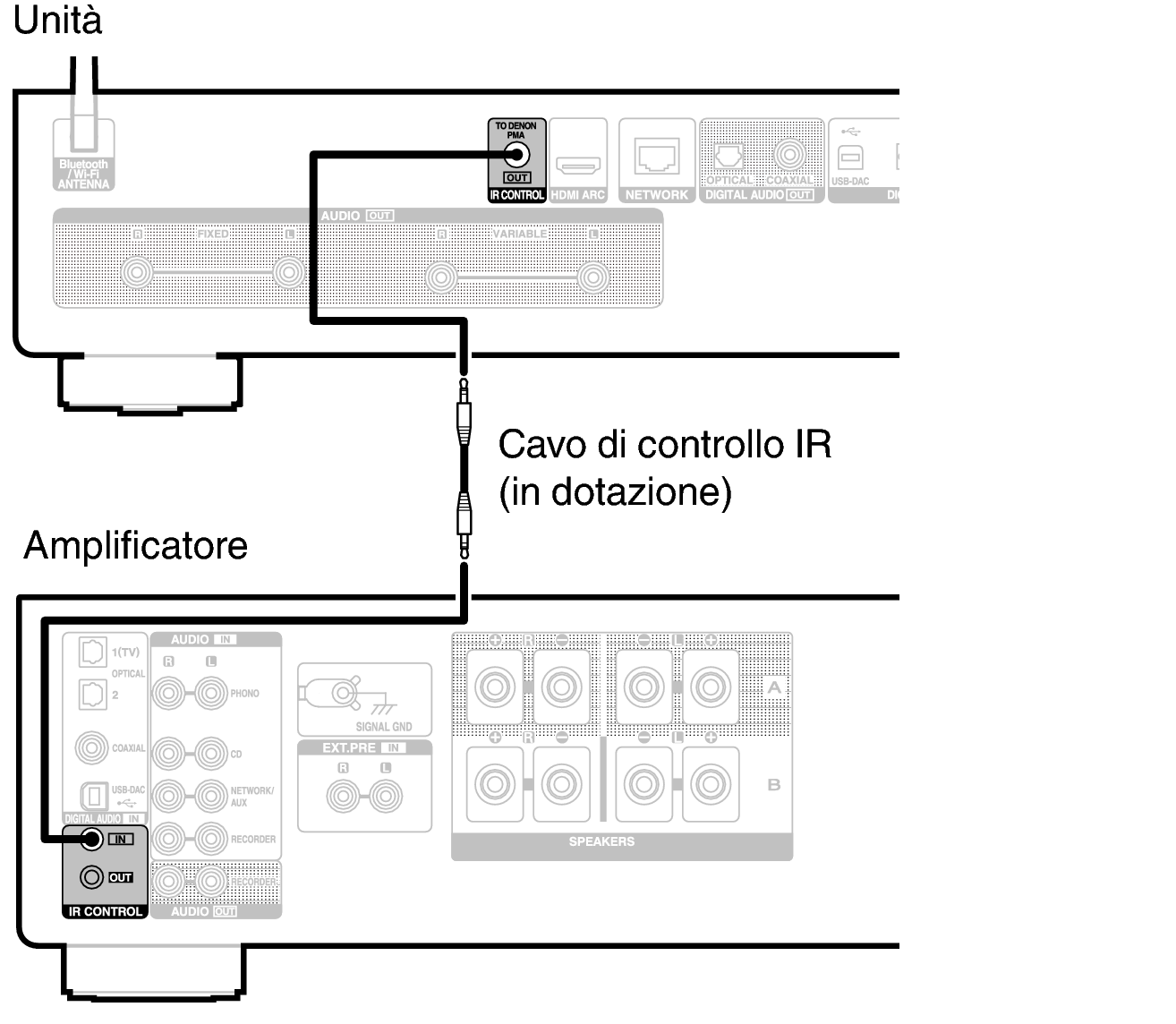 Conne IR control DNP2000NE